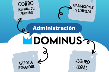 ¿Que es la administración de propiedades?