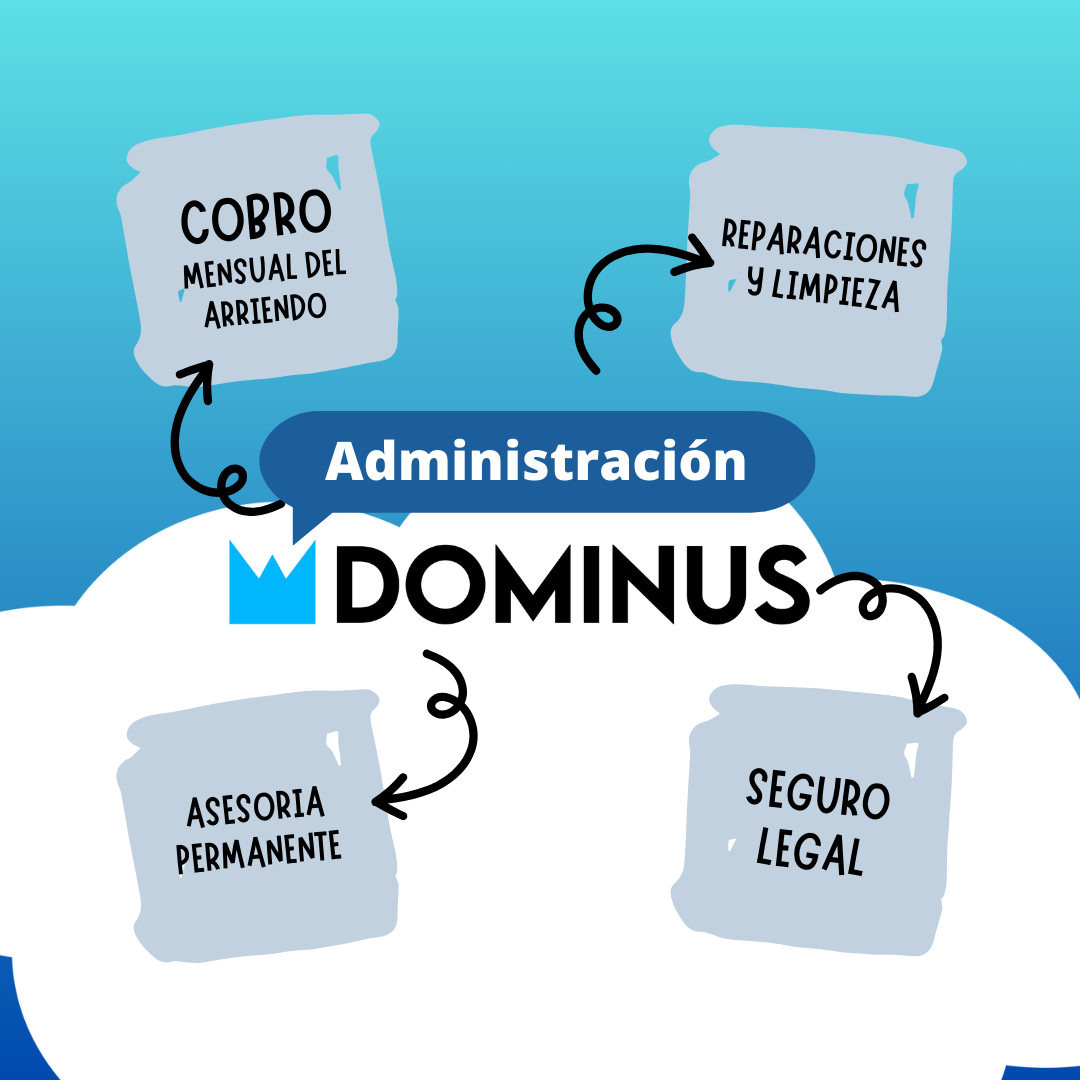 ¿Que es la administración de propiedades?